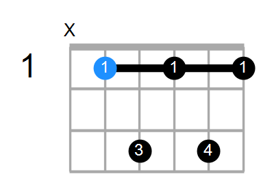 A#7 Chord